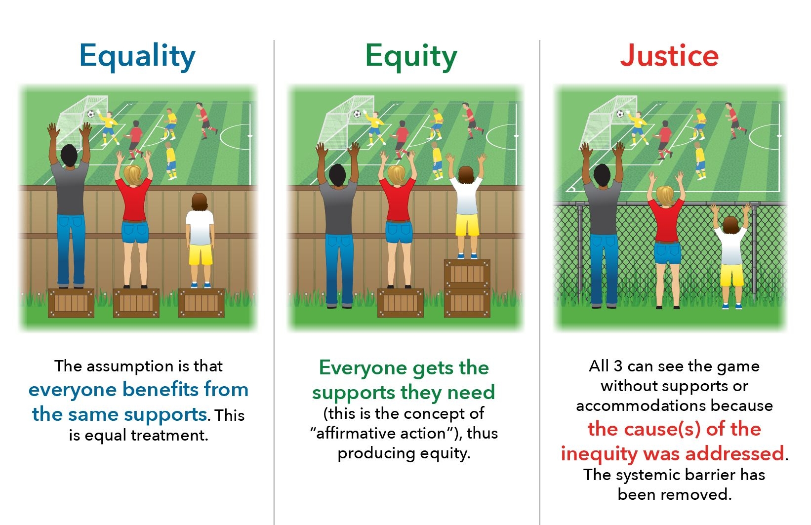 Environmental Equity vs. Environmental Justice: What’s the Difference?